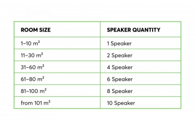 Satellite Speaker IP64 Passive thumb