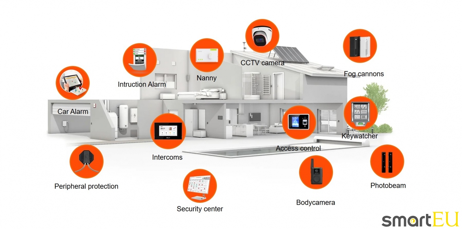 SmartEU - Tư vấn,thiết kế và cung cấp giải pháp an ninh chuyên nghiệp tại Việt Nam