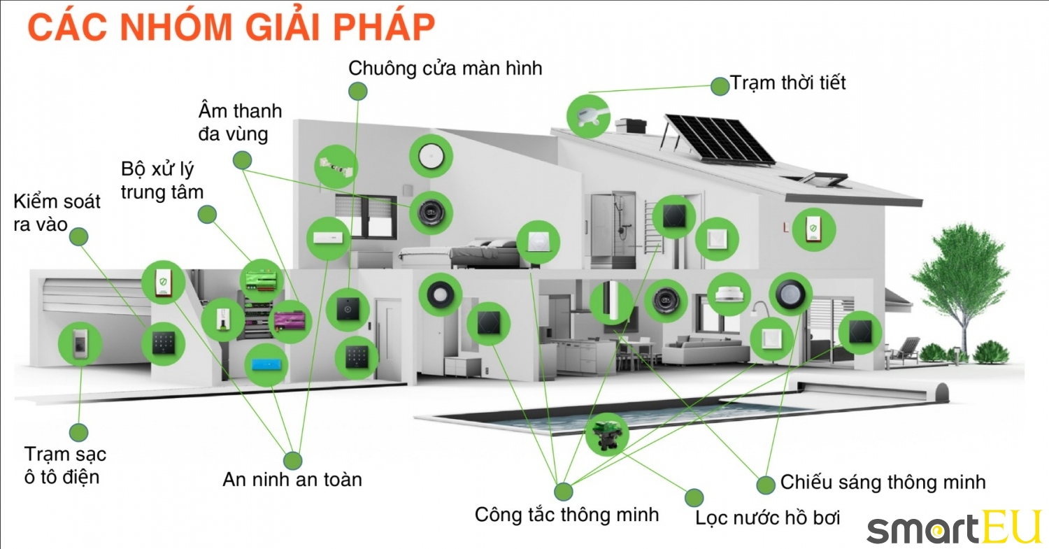 Tư vấn, lắp đặt giải pháp nhà thông minh trọn gói.