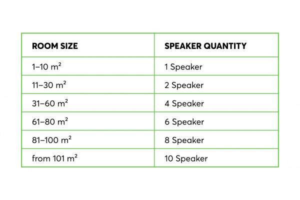 Satellite Speaker IP64 Passive